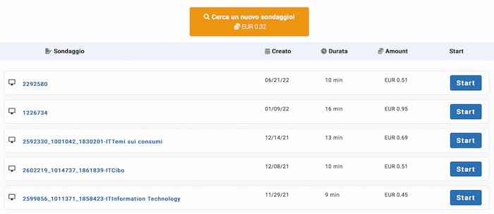 i sondaggi disponibili su mobrog con il relativo guadagno medio